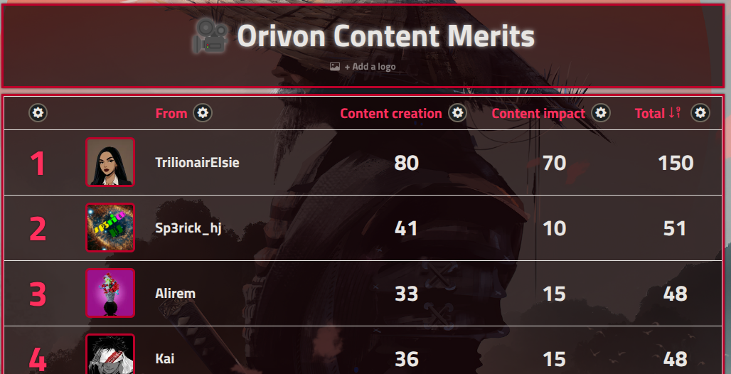 ContentMerits