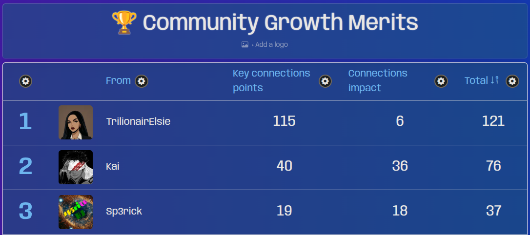 GrowthMerits